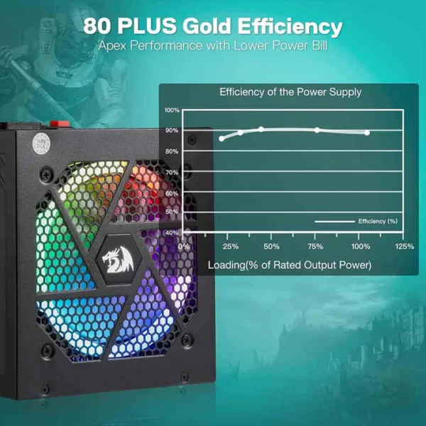 Redragon PS007 850W 80+ Gold Fully Modular RGB Power Supply - Image 5