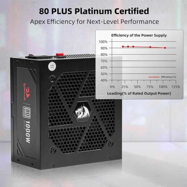 Redragon PS017 1000W 80+ Platinum Fully Modular Power Supply - Image 3
