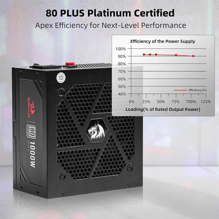 Redragon-PS017-1000-Watt-80-Plus-Platinum-Certified-Power-Supply-Graph